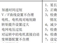 热水器点火变压器故障解析（原因）