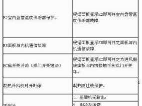 夏普空调显示e3故障代码意味着什么？如何快速解决e3故障问题？