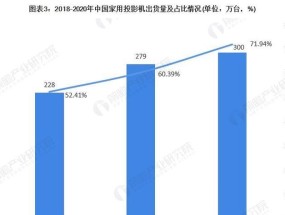 家用投影仪价格下降的原因是什么？