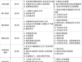 华凌变频空调常见故障代码及解决方法（解读华凌变频空调故障代码）
