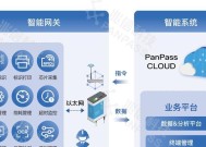 AI服务器传感器有何作用？