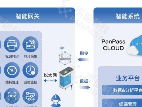 AI服务器传感器有何作用？