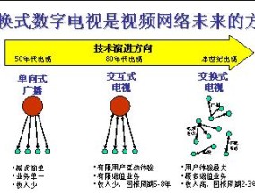 闭路电视安装流程详解（打造安全无忧的监控系统）