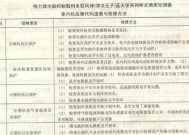 探究以特灵多联空调机组故障代码E08原因（解析E08故障代码和其影响）