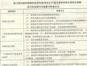 探究以特灵多联空调机组故障代码E08原因（解析E08故障代码和其影响）
