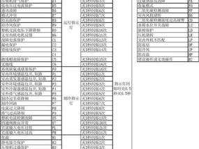常见空调故障代码解决方法（了解常见故障代码）
