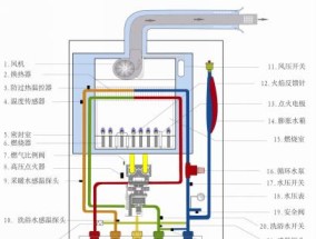 夏普壁挂炉E133故障现象及解决方法（探讨壁挂炉E133故障原因与处理方法）