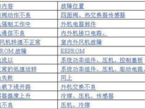东芝中央空调报E28故障原因分析与解决方法（探究东芝中央空调出现E28故障的原因）