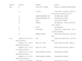 约克中央空调故障代码31是什么原因导致的？如何解决？
