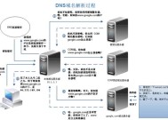 怎么刷新服务器网络？操作步骤和注意事项是什么？
