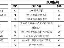 解析扬子变频空调故障代码（掌握关键代码）