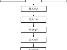 燃气灶排油烟清洗方法（轻松清除厨房油烟）