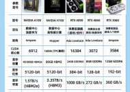中国最强显卡电脑配置如何？性能表现怎么样？
