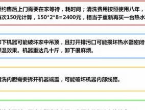 废旧太阳能热水器清洗方法（轻松拯救废旧太阳能热水器）