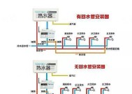热水器双管双循环接法中应注意哪些问题？