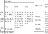 三星数码相机分类表如何解读？