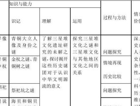 三星数码相机分类表如何解读？