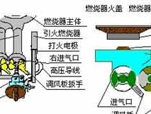 燃气灶风门找不到怎么办？如何快速定位和调整？