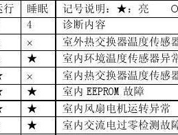 海尔空调08故障代码分析及解决方法（了解海尔空调08故障代码）