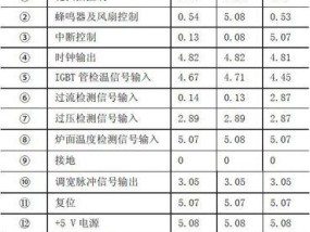 电磁炉E3故障维修指南（解决E3故障代码的有效方法）