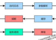 高迈德网关的用户评价如何？口碑好的网关有哪些特点？