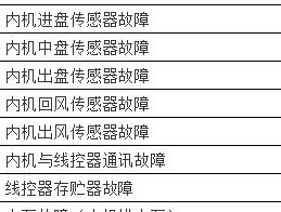 博世壁挂炉水箱清洗方法（简单易行的清洗教程）
