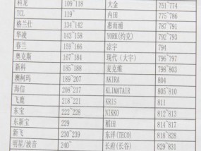 释放C盘磁盘空间，提升电脑性能（有效清理C盘磁盘空间）