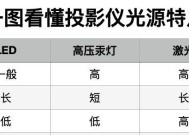 投影仪挂顶安装方法及注意事项？