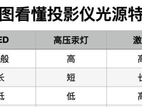 投影仪挂顶安装方法及注意事项？