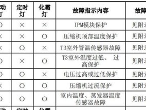 LOL中最令人恶心的英雄排行榜（挑战你的胃口）