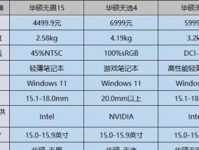 笔记本配置表如何解读？