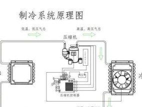 拆卸和维修冰柜的简易指南（学会正确拆卸和维修冰柜的关键技巧）