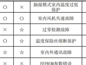 如何利用冰箱加雪快速制作冷饮（创造清凉夏日的必备技巧）