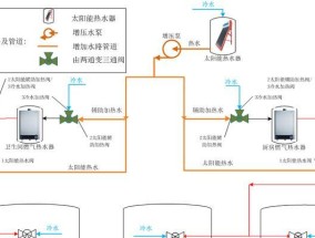 以太阳能热水器加不上水的原因与解决方法（为什么以太阳能热水器无法加水）
