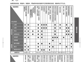 电饭煲不加热怎么办？故障原因有哪些？