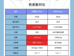 投影仪的主要用途是什么？