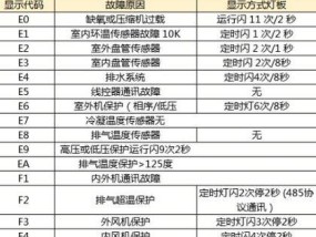 变频空调故障维修（了解变频空调常见故障及如何进行维修）