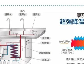 咖啡机泄压阀漏气的原因及解决方法（探究咖啡机泄压阀漏气的原因和修复技巧）