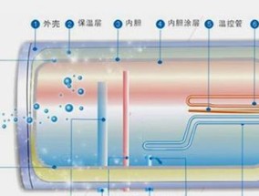 热水器点火出冷水的原因及解决方法（冷水问题分析与解决方法探讨）