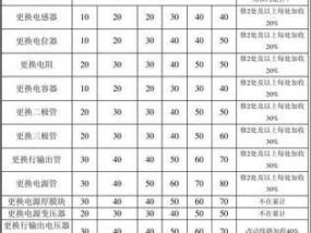 重庆复印机维修价格解析（深入了解重庆复印机维修价格）