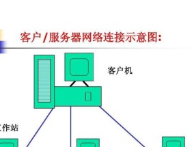车联服务器网络连接的步骤是什么？