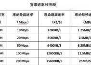 路由器450m无线速率代表什么？如何提升速率？
