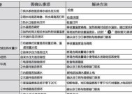 解决热水器显示E1故障的方法（快速识别和修复热水器E1故障问题）