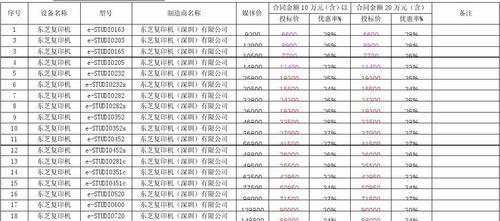 常州复印机维修价格多少（了解常州复印机维修所需的费用与服务质量）  第1张