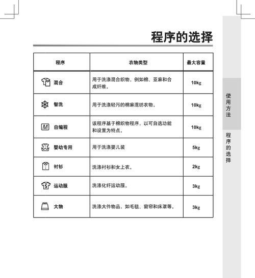松下滚筒洗衣机U12故障排除方法（分析U12故障原因）  第1张