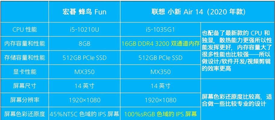揭秘笔记本电脑噪音大的原因（原因及解决方案探究）  第1张