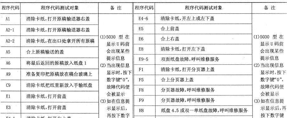 佳能复印机换硒鼓代码指南（了解佳能复印机换硒鼓代码的重要性和步骤）  第1张
