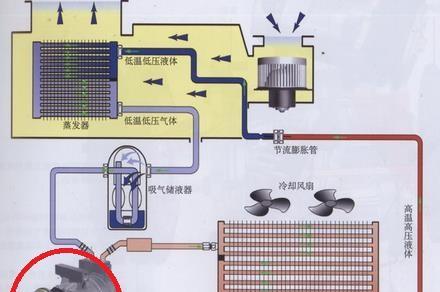 汽车空调的工作原理及其关键技术（解析汽车空调如何为您提供舒适的驾驶体验）  第1张