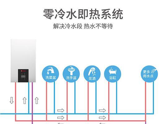 探索壁挂炉3P代码的应用价值（以壁挂炉3P代码为主题的创新能源领域的新趋势）  第1张