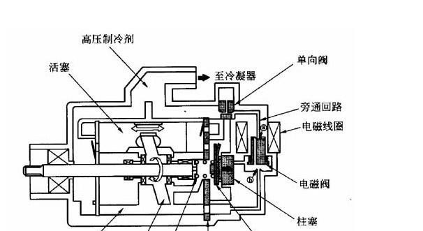 空调压缩机不启动的四种原因（诊断和解决空调压缩机不启动的常见问题）  第1张